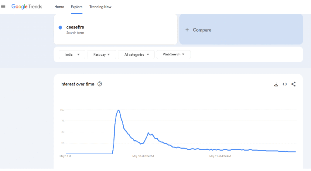 The Ultimate Guide to Keyword Research for SEO in 2025 Google Trends for SEO